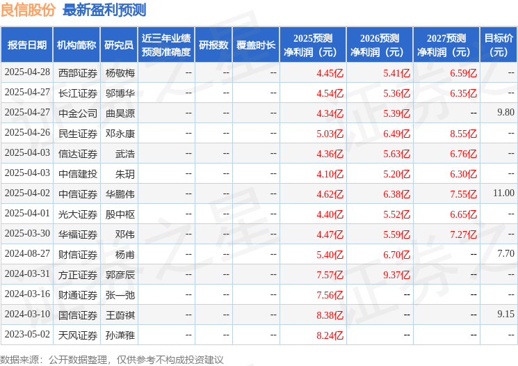 太平洋：给予良信股份买入评级