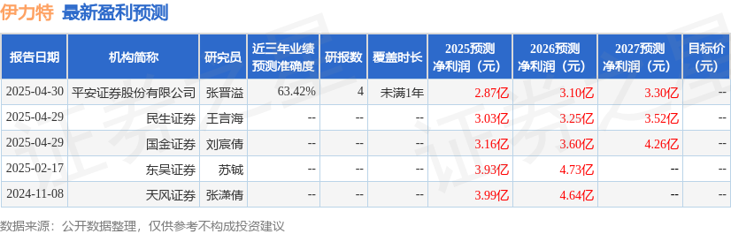 东吴证券：给予伊力特买入评级