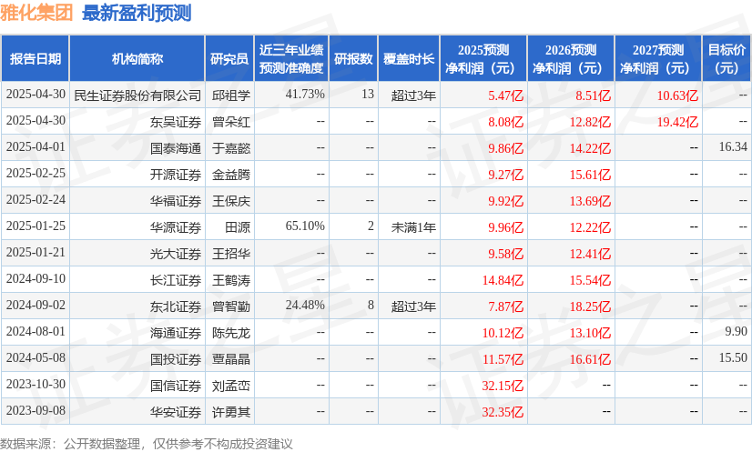 华源证券：给予雅化集团买入评级
