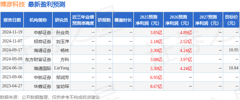 中航证券：给予博彦科技买入评级