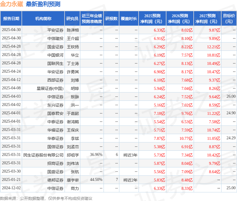 中航证券：给予金力永磁增持评级