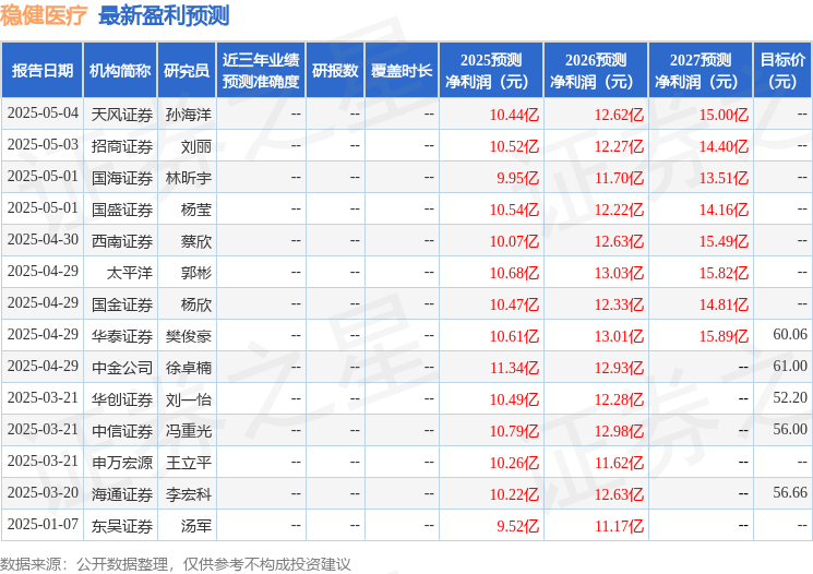 开源证券：给予稳健医疗买入评级