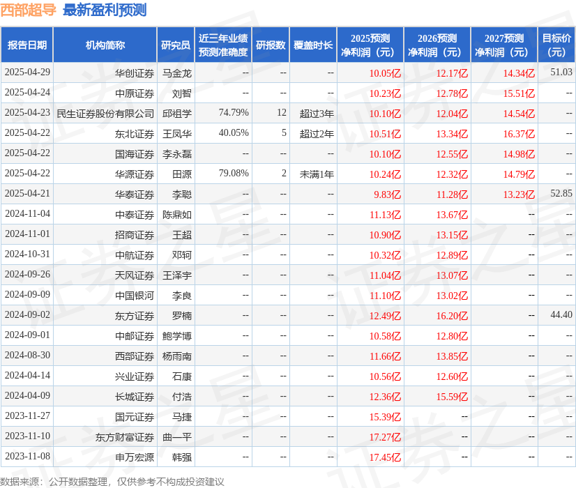中航证券：给予西部超导买入评级