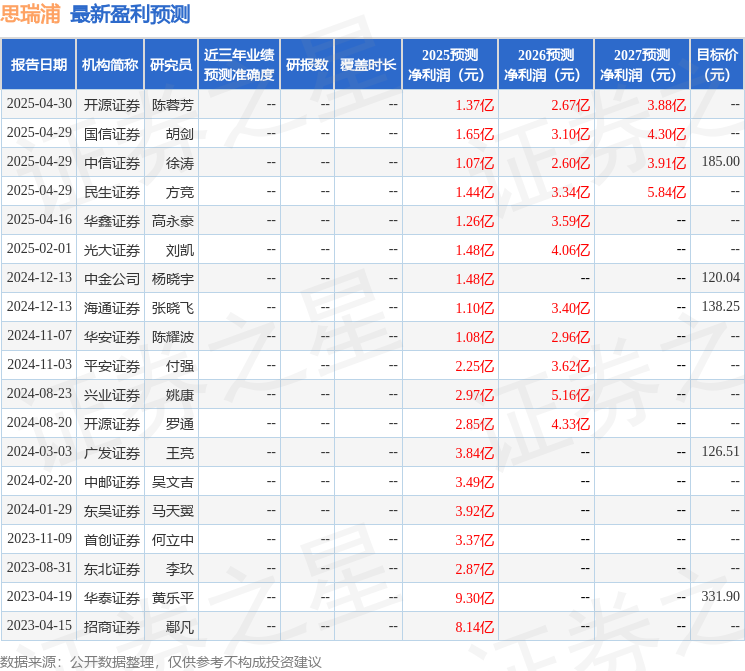 平安证券：给予思瑞浦增持评级