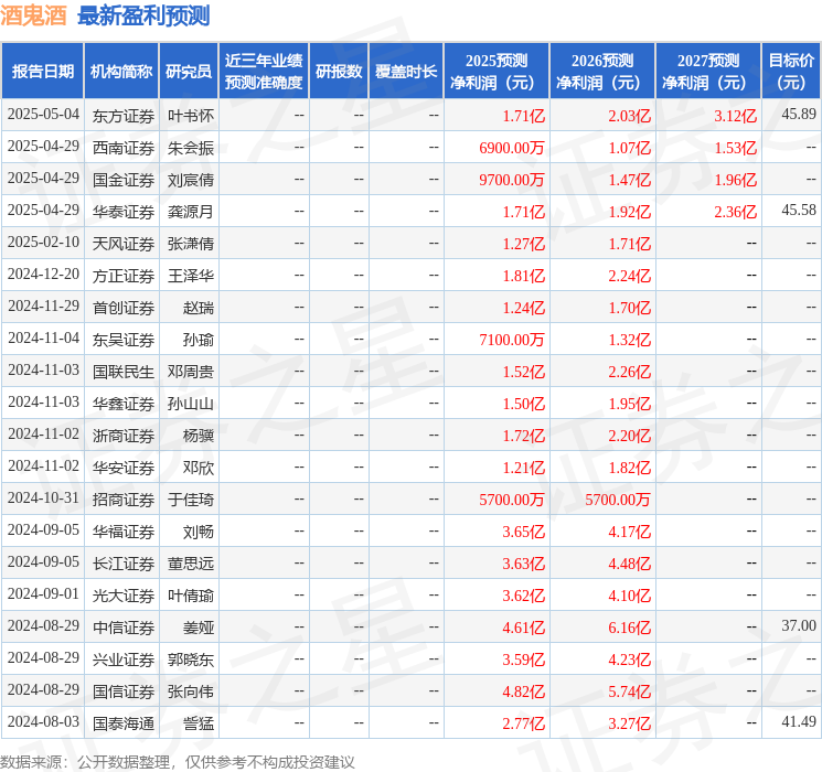 东吴证券：给予酒鬼酒增持评级