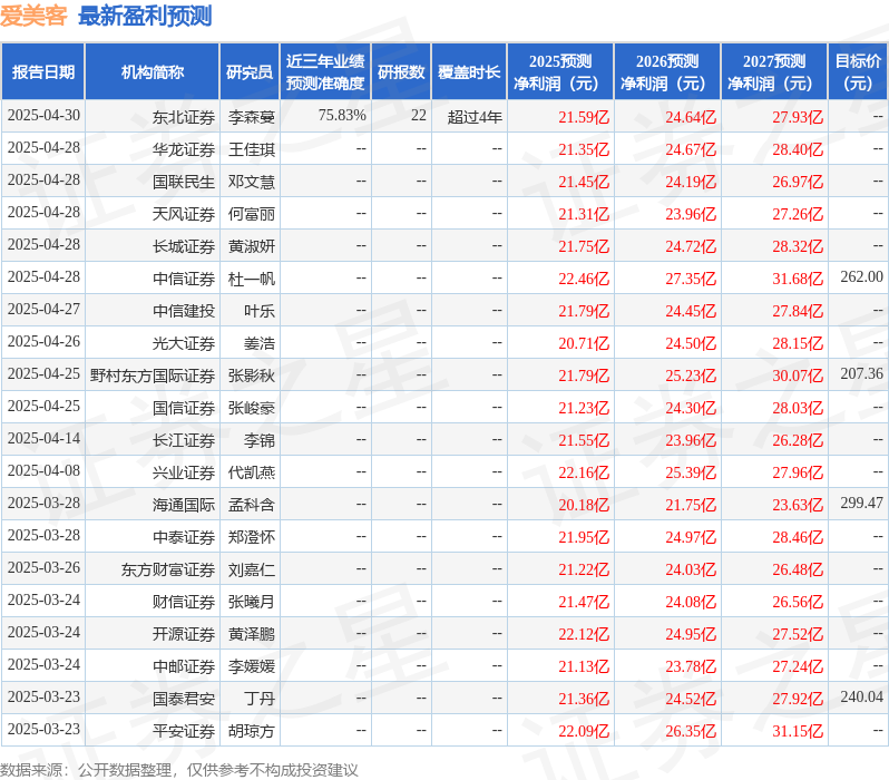 海通国际：给予爱美客增持评级，目标价299.47元