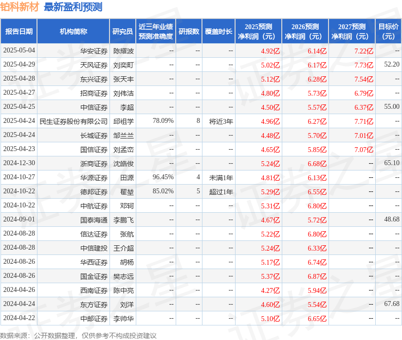 华源证券：给予铂科新材买入评级