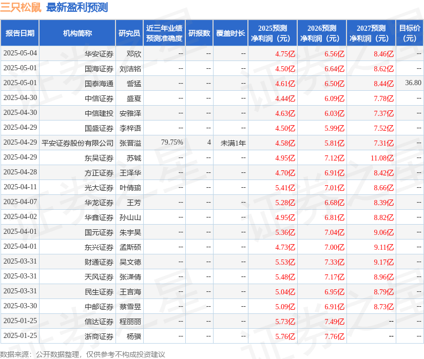 华鑫证券：给予三只松鼠买入评级