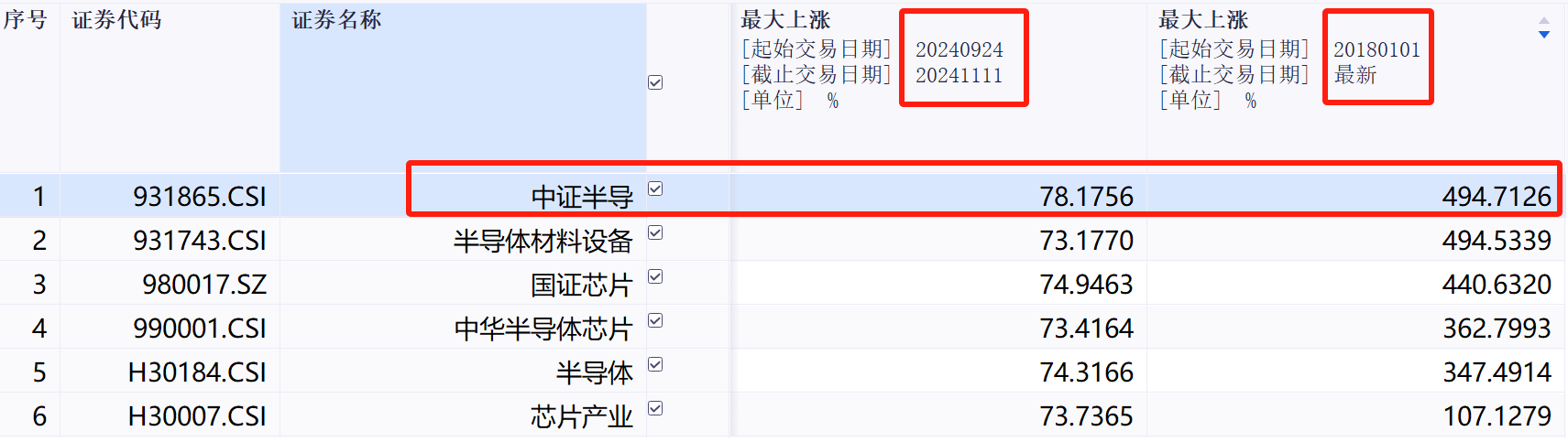 5月开门红！半导体的中期行情要开始了！