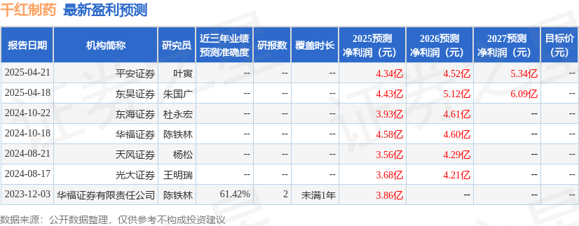 千红制药：4月30日召开业绩说明会，投资者参与