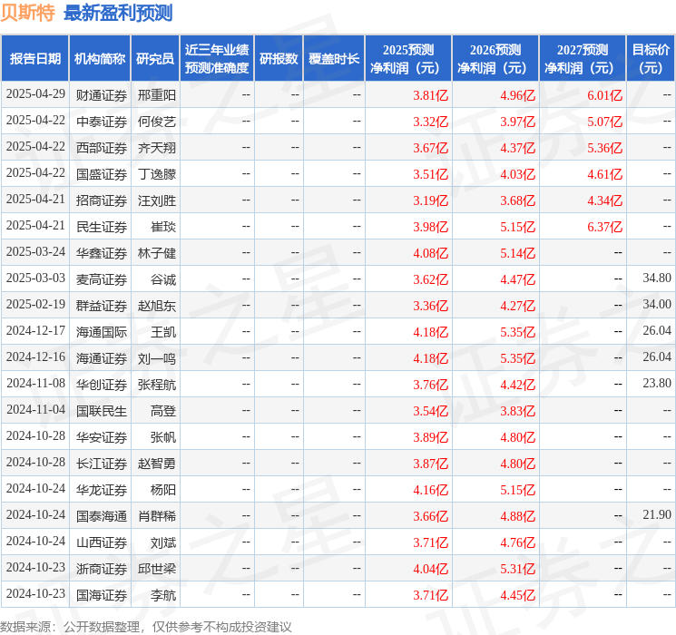 华安证券：给予贝斯特买入评级