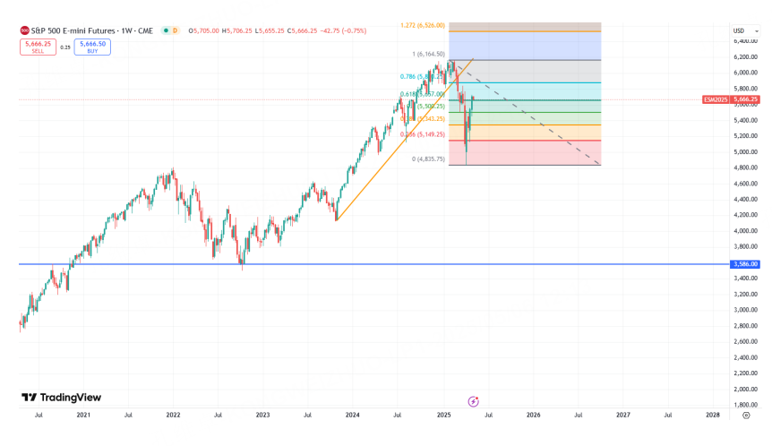 反弹接近尾声 平多翻空就在这两周？