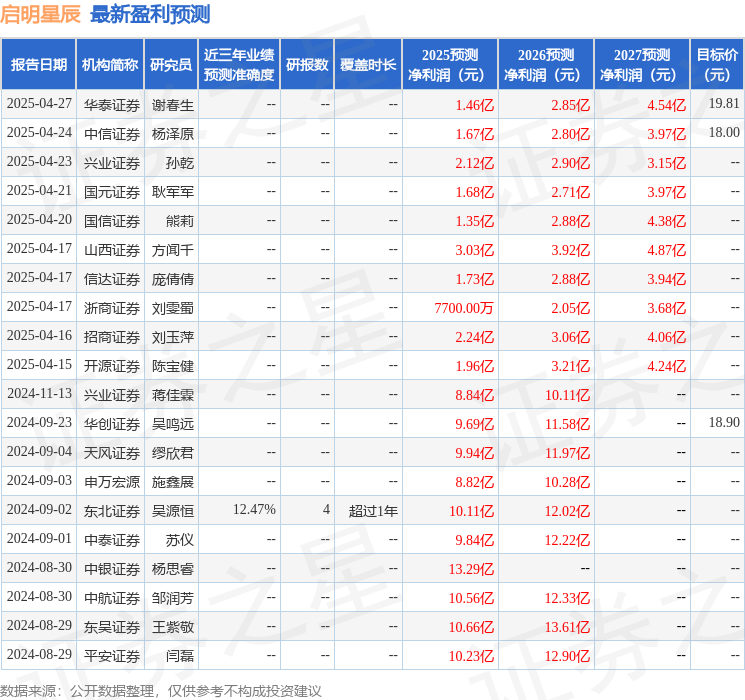 东吴证券：给予启明星辰买入评级