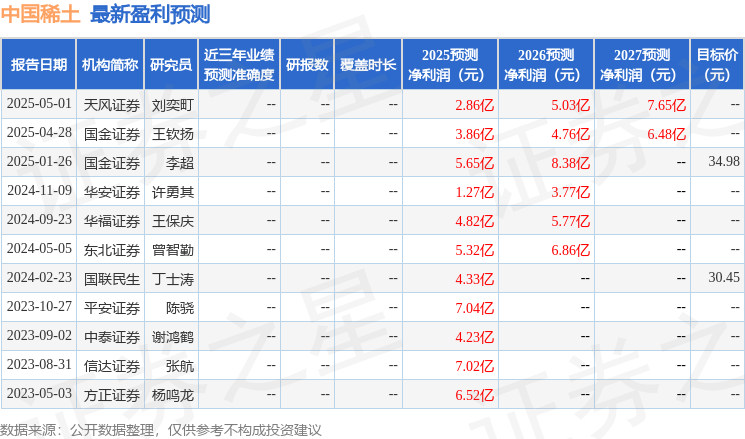 华安证券：给予中国稀土买入评级