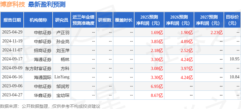 中邮证券：给予博彦科技买入评级