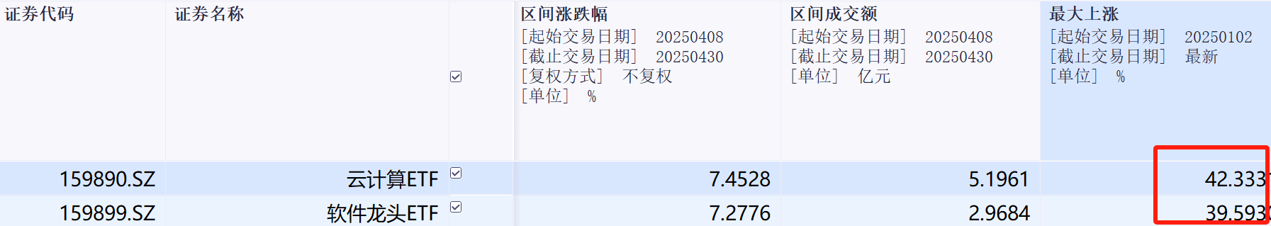 利好太多了，算力爆了！