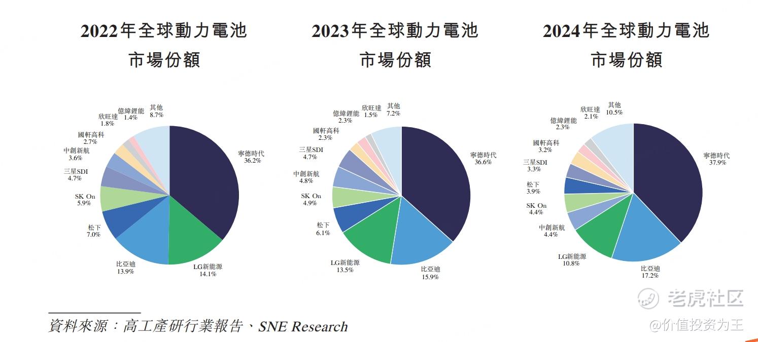 宁德时代通过港交所聆讯，上市在即，值得打新吗？