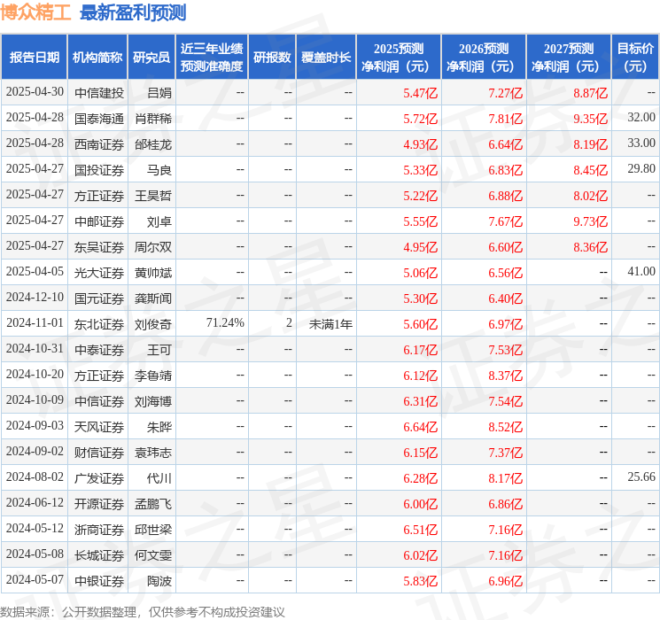 中银证券：给予博众精工买入评级