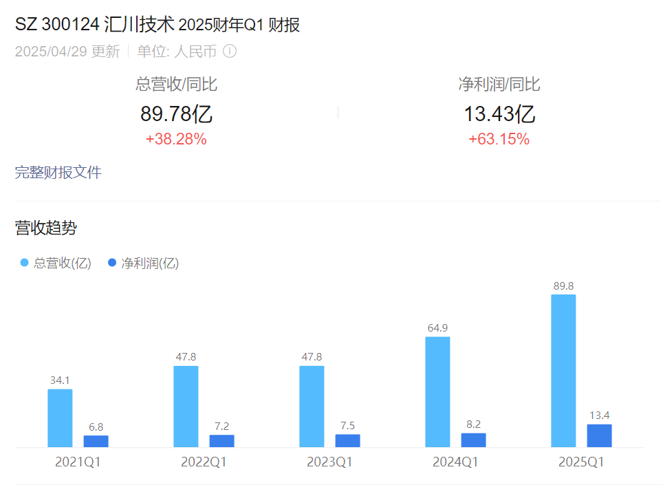 财报利好+暖风频吹，人形机器人相关基金疯狂吸金