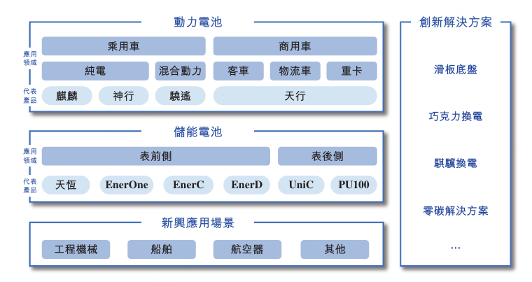 ​“宁王”港股IPO倒计时！打新“电池房东”是否是好主意？