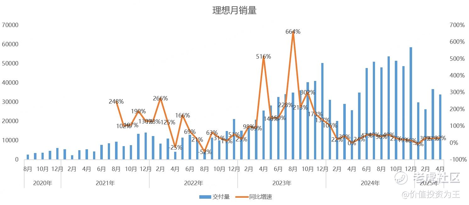 销量还是不行！