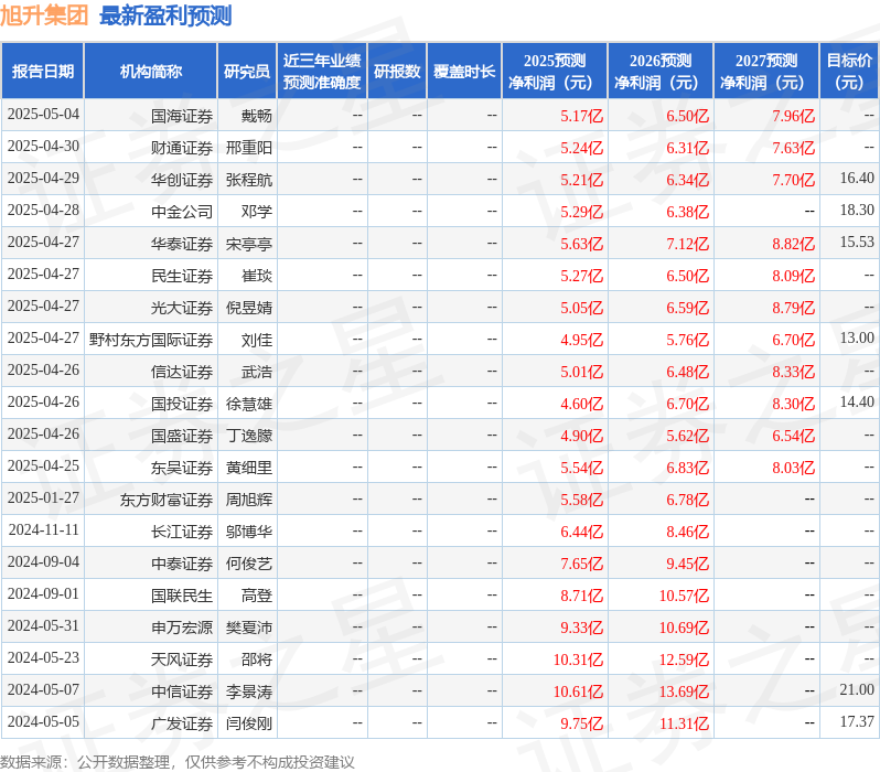 中国银河：给予旭升集团买入评级