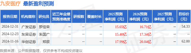 东吴证券：给予九安医疗买入评级
