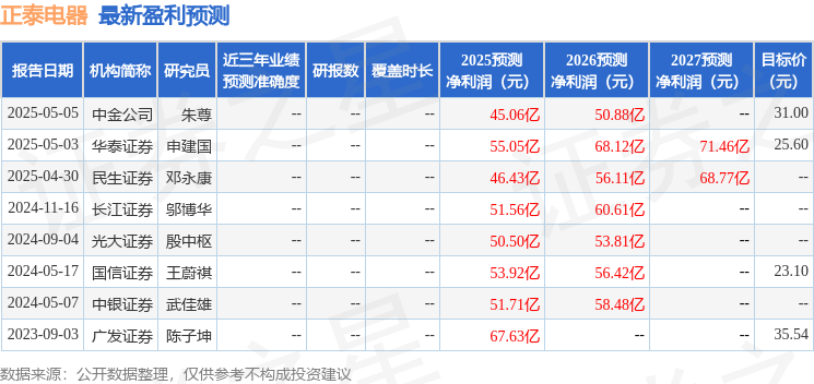 中银证券：给予正泰电器买入评级