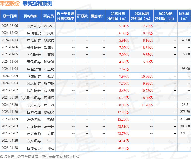 禾迈股份：东吴证券、长江证券等多家机构于4月30日调研我司