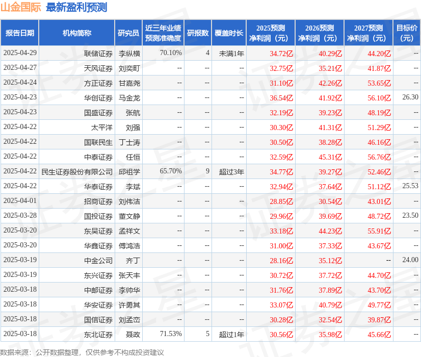 华鑫证券：给予山金国际买入评级