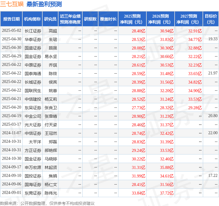 三七互娱：5月6日召开业绩说明会，投资者参与