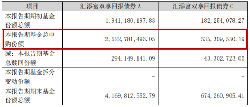 这只稳健型“固收+”为何被爆买？