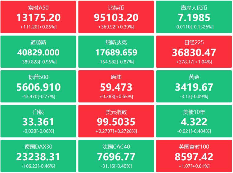 A股头条：复制“924行情”？上午9点重磅发布会；中欧关系持续靠拢，美国3月贸易逆差创历史新高
