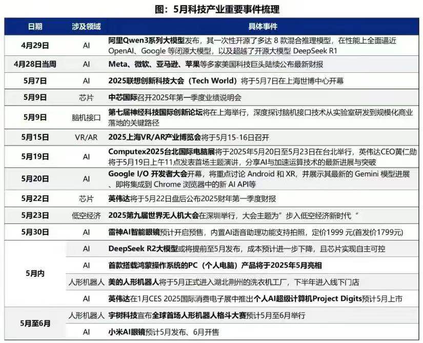 3000亿专项资金来了，科技又迎新动力！