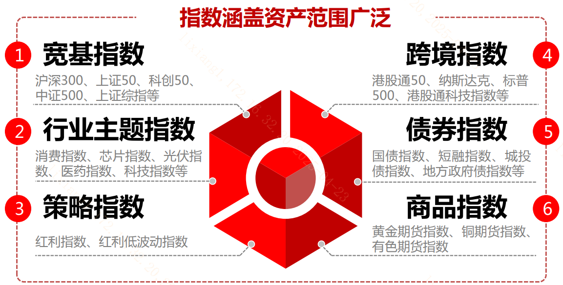 ETF总规模突破4万亿元！指数投资为何要选择ETF？