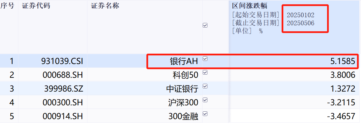 降息降准组合推出，高股息银行股更香了