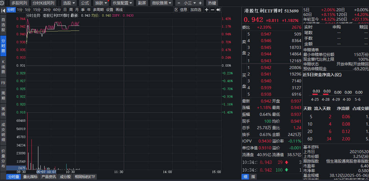 降准降息来了！A股迎“政策底”反弹契机？红利短期分化不改长期逻辑