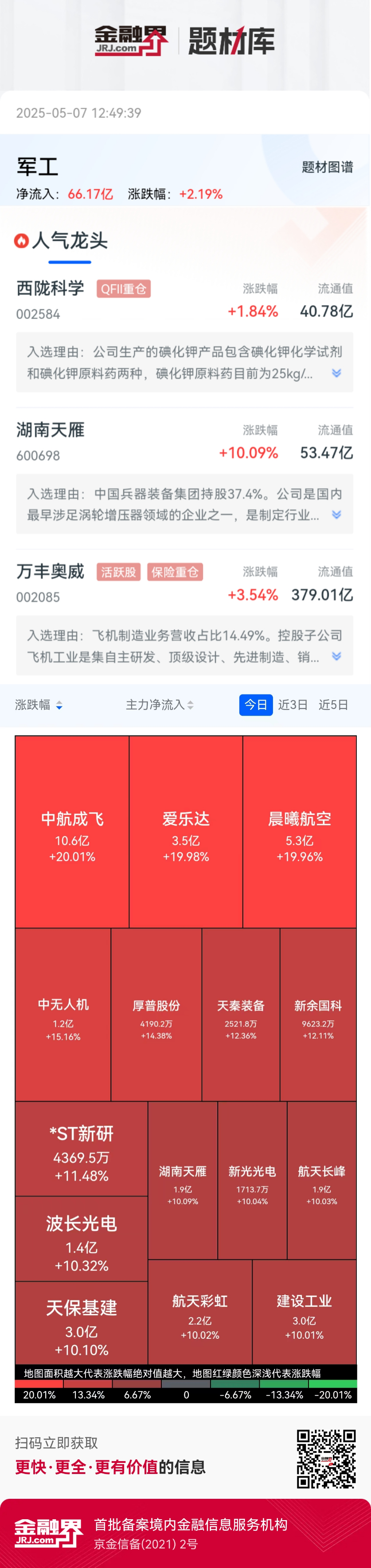 突发！印巴一夜激战，巴宣称击落6架印战机，己方战机毫发无损，中国A股军工20股涨停！