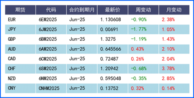 美元反弹日元承压，本周英美利率决议成焦点