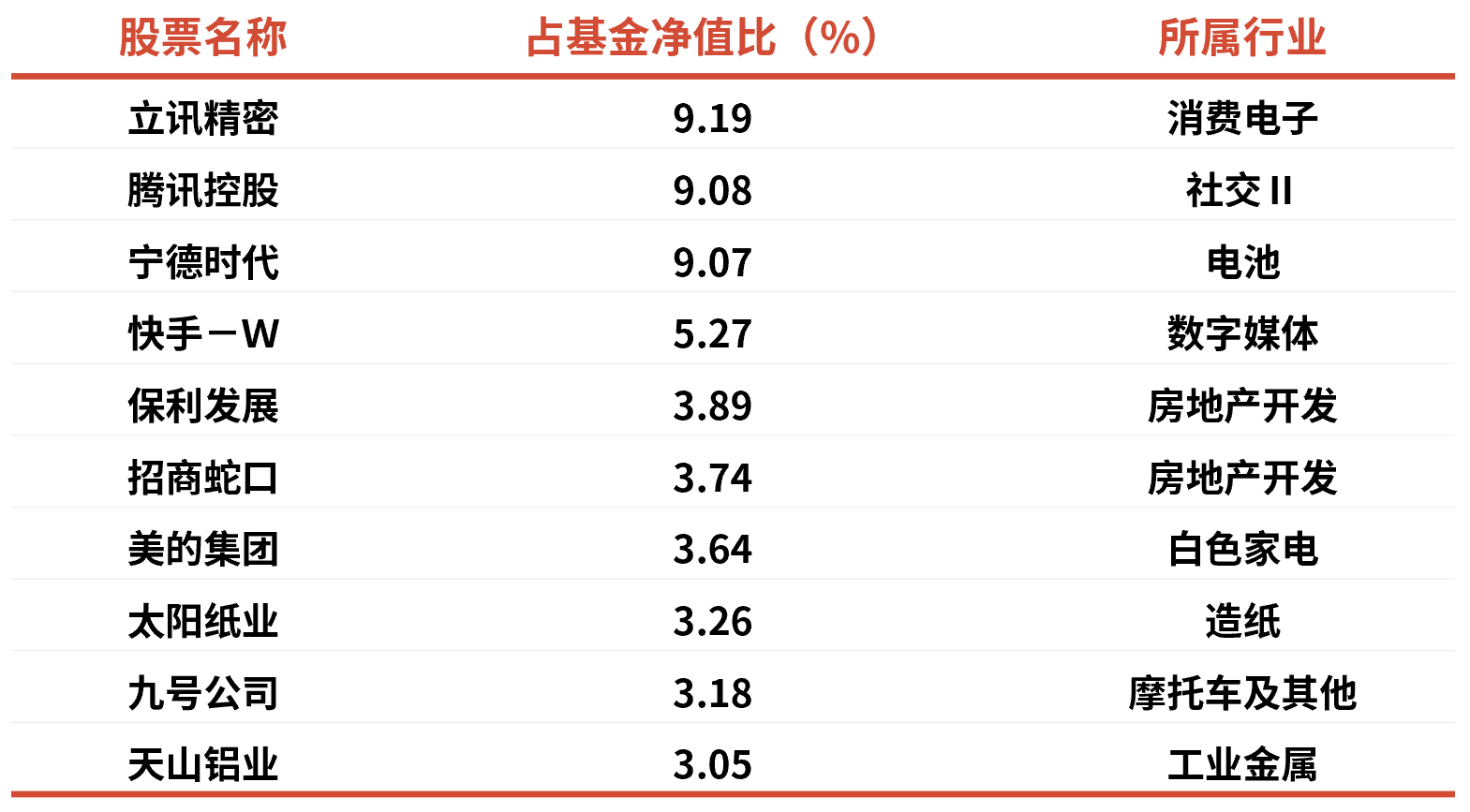 基金经理说|泉果基金刚登峰：关注科技浪潮+经济复苏