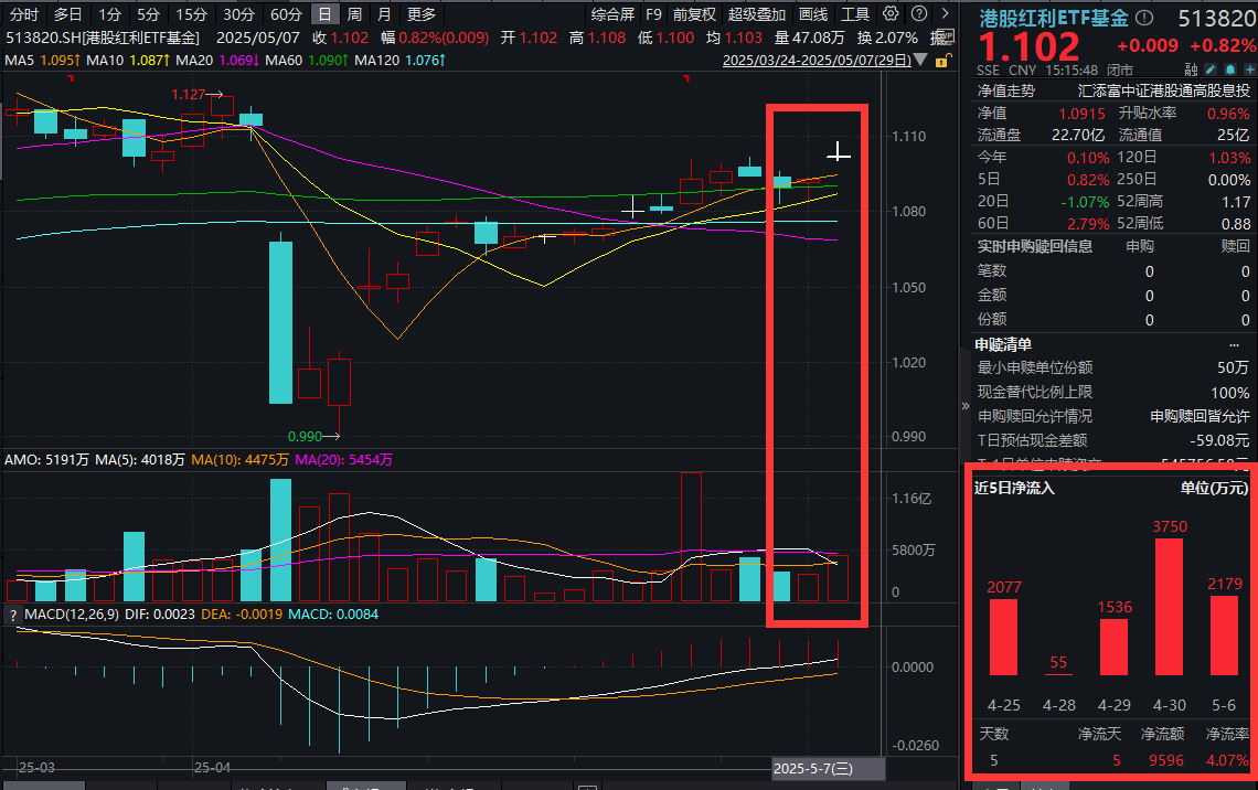 降准又降息！险资又添600亿“新弹药”，路线图详解！数据说话，节后投资主线怎么看？