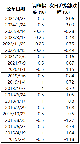 详细分析版来了！“一行一局一会”重磅发声，哪些板块值得关注？