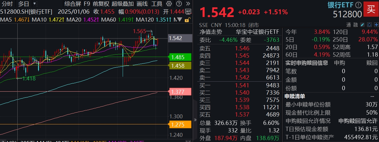 国有大行又起舞，政策“十箭齐发”如何影响银行？