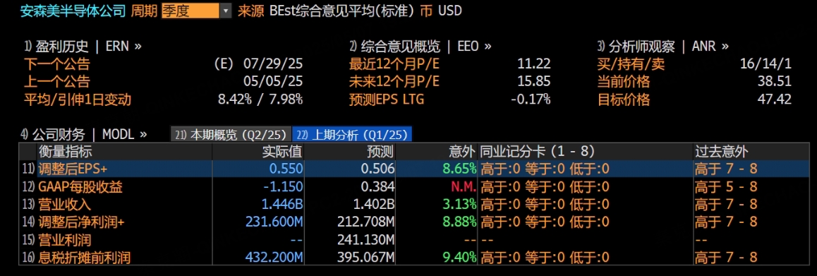 股价跌回4年前，汽车芯片龙头到底了吗？