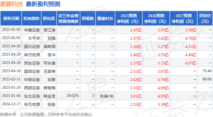中银证券：给予豪鹏科技增持评级