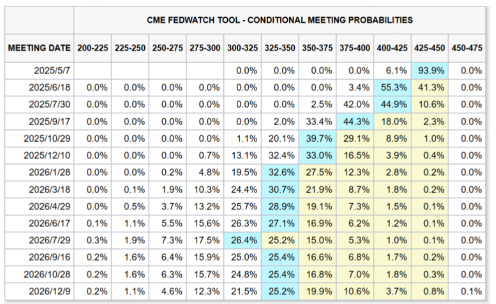 美联储降息预期强化！外资回流A股初现端倪？