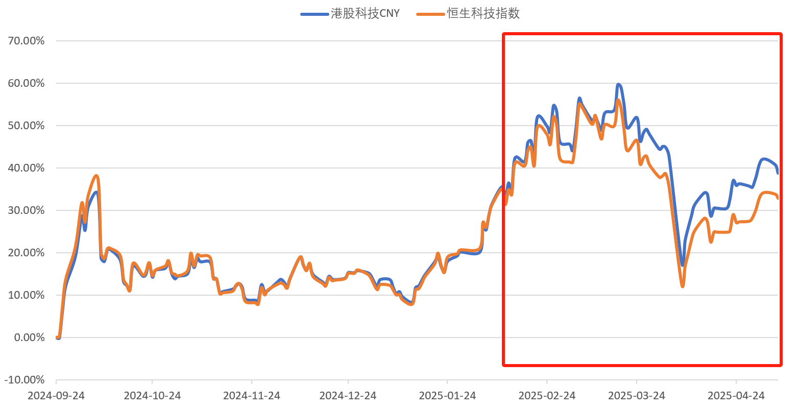 宁王上市港股！哪个港指会成为中国版纳斯达克？