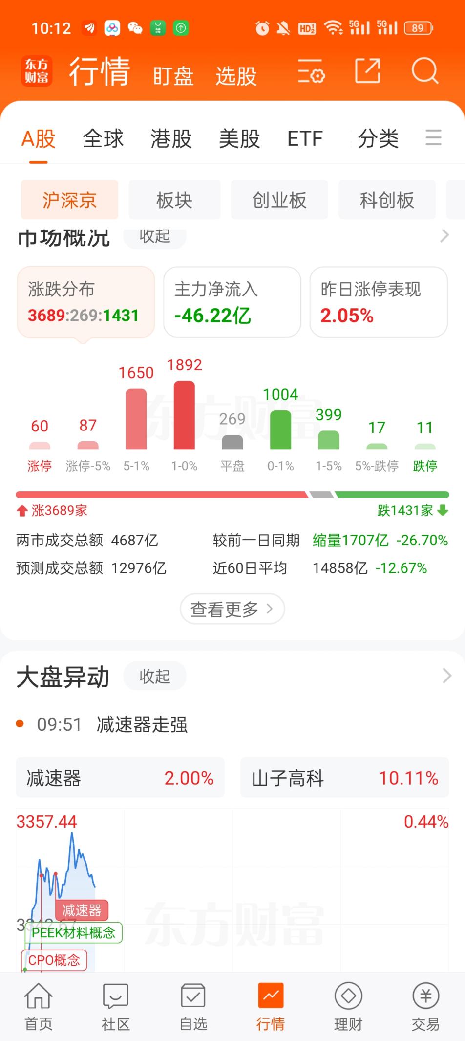 成交缩量，优质红利资产依旧是刚需