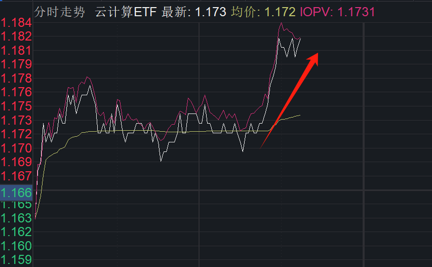 新易盛、中际旭创直线暴拉！算力股的主升浪开始了？