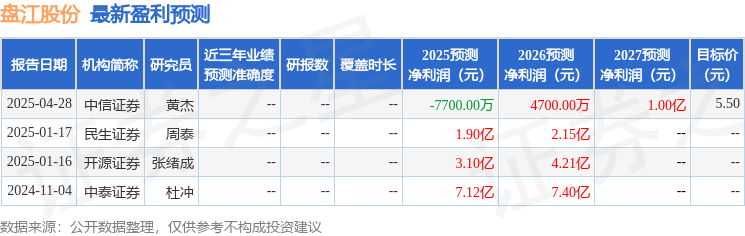 开源证券：给予盘江股份买入评级